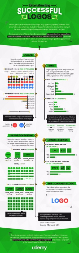 Here's What the Most Popular Brands' Logos Have in Common