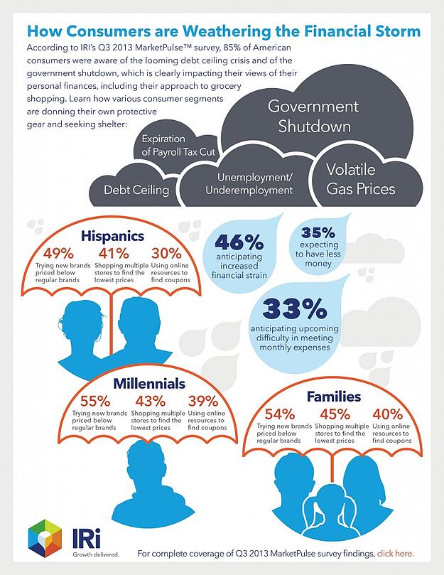 IRI Q3 Shopping predictions for American consumers